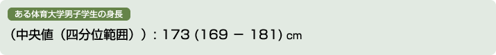 (中央値(四分位範囲)):173(169－181)cm